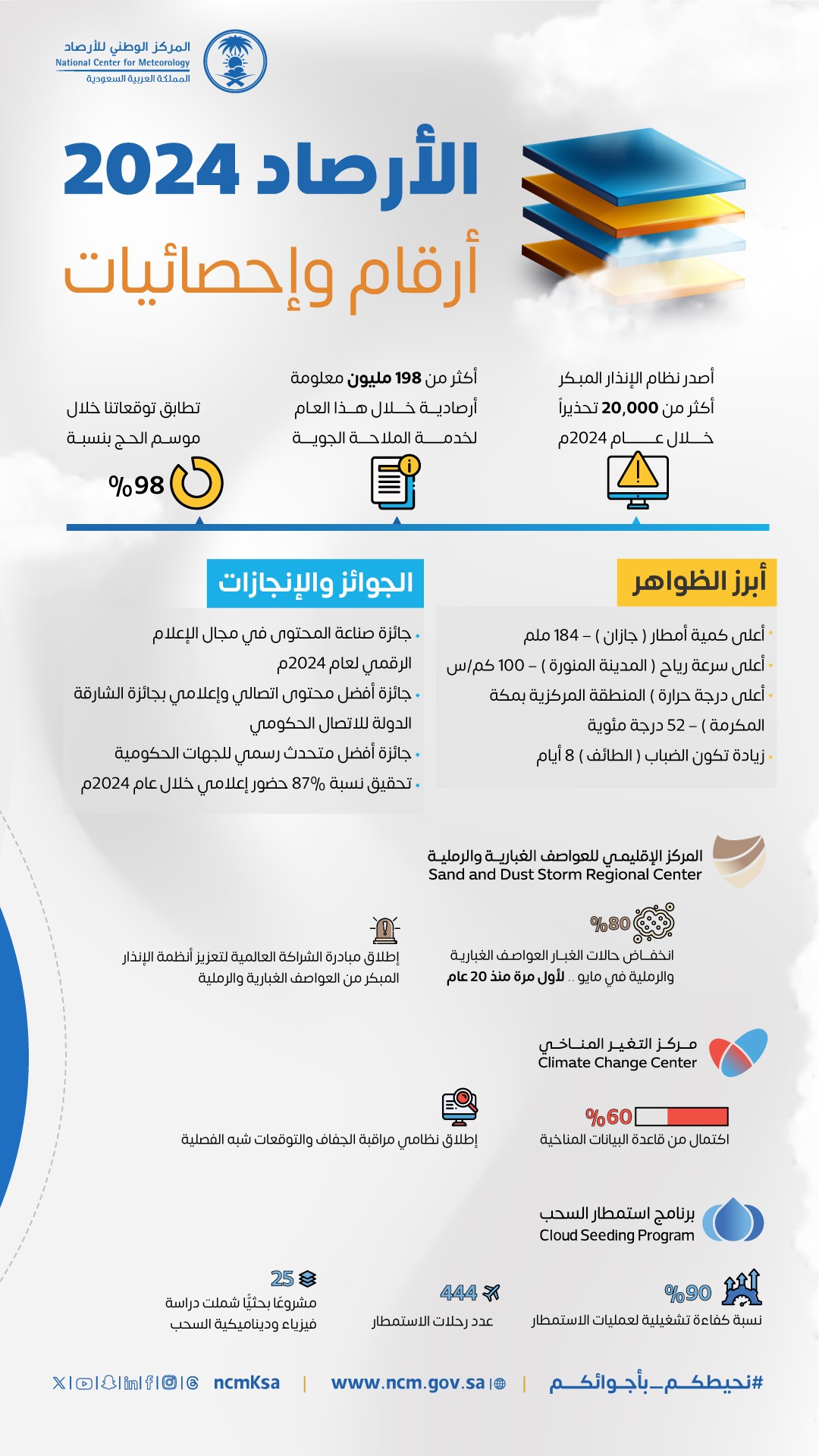 NCM design 2